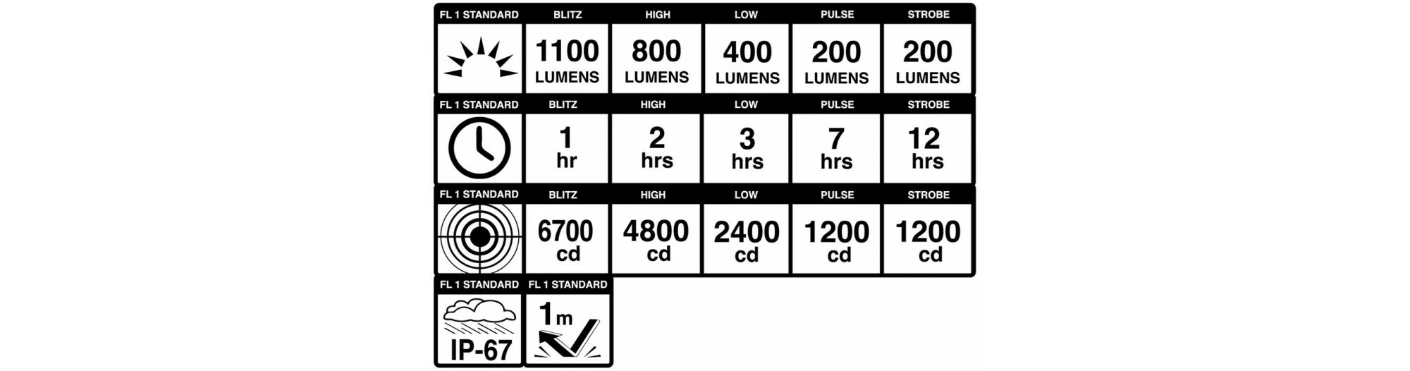 Blackburn Eclairage Avant Dayblazer 1100 2 Blackburn Eclairage Avant Dayblazer 1100 – Image 2
