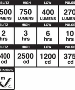 Blackburn Eclairage Avant Dayblazer 1500 7 Blackburn Eclairage Avant Dayblazer 1500 -Ventes d'éclairage de vélo ecav dayblazer 1500 22 3