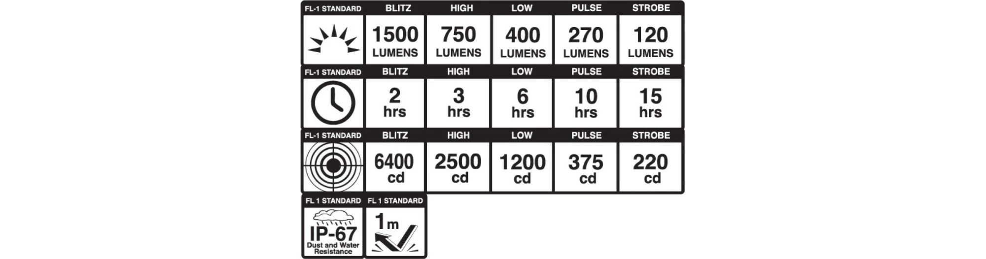 Blackburn Eclairage Avant Dayblazer 1500 4 Blackburn Eclairage Avant Dayblazer 1500 – Image 4