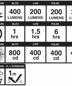 Blackburn Eclairage Avant Dayblazer 400 5 Blackburn Eclairage Avant Dayblazer 400 -Ventes d'éclairage de vélo ecav dayblazer 400 21 2