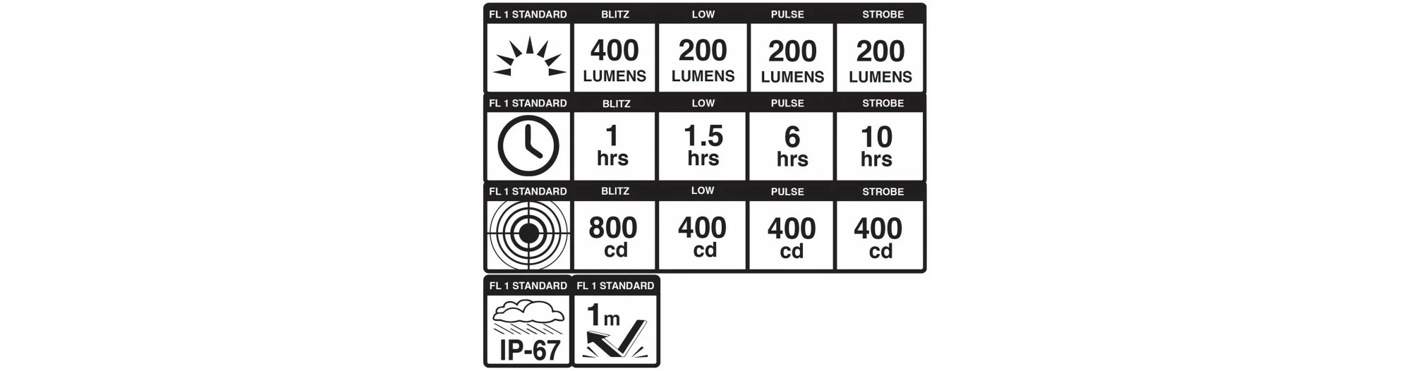 Blackburn Eclairage Avant Dayblazer 400 3 Blackburn Eclairage Avant Dayblazer 400 – Image 3